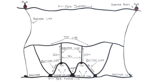 fishing-gear-schematic